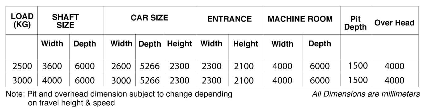 Comprehensive AMC Plans for Hydraulic Lifts