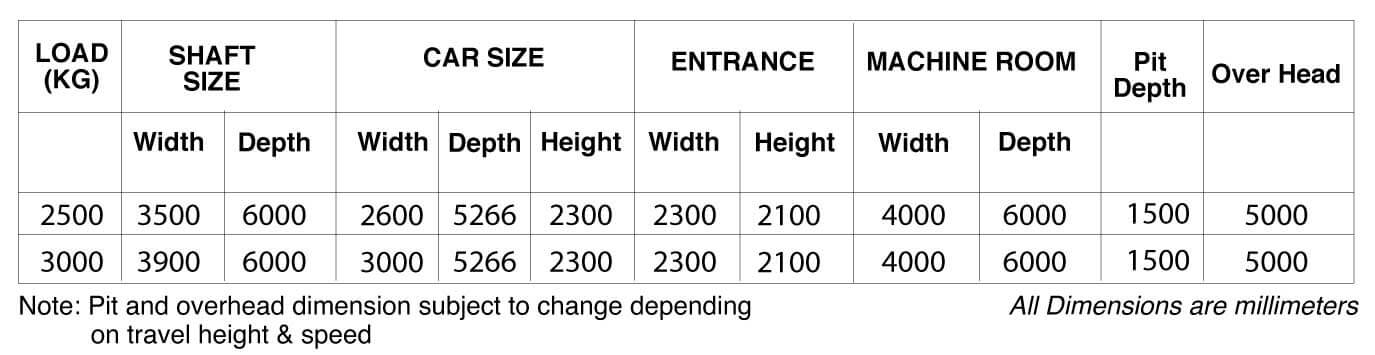 Contact Titan Elevators for Hydraulic Lift Support